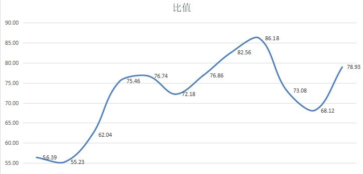 ATFX：现阶段，白银的操作难度远低于黄金113 / author:atfx2019 / PostsID:1606232