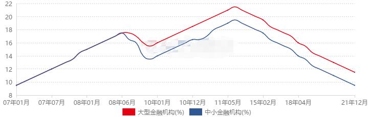 ATFX：全面降准0.5，离岸人民币何去何从？449 / author:atfx2019 / PostsID:1606276