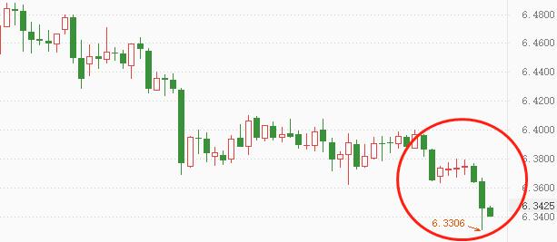 ATFX: China11monthCPI增幅2.3，离岸人民币保持升值态势571 / author:atfx2019 / PostsID:1606302