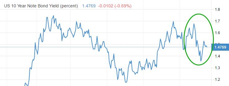 ATFX: USACPICharge up to6.8，油价和二手车仍是主要推动因素375 / author:atfx2019 / PostsID:1606342