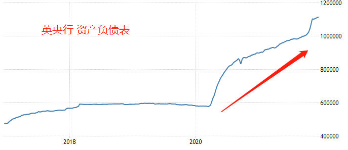ATFX：英央行意外加息15BP，GBPUSD显著反弹380 / author:atfx2019 / PostsID:1606395