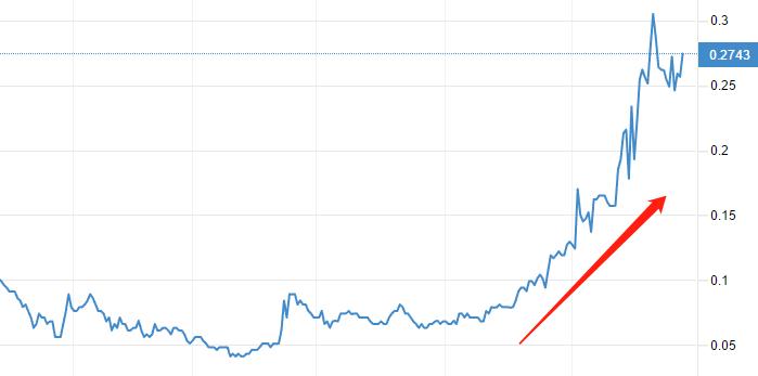 ATFXThe high volatility of the US dollar index continues, and a breakthrough direction has not yet been chosen179 / author:atfx2019 / PostsID:1606418