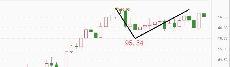 ATFXThe high volatility of the US dollar index continues, and a breakthrough direction has not yet been chosen958 / author:atfx2019 / PostsID:1606418