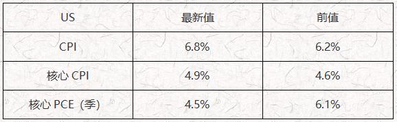 ATFX：CMEX黄金库存缓慢下降，但总量仍在千吨以上490 / author:atfx2019 / PostsID:1606442
