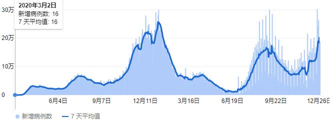 ATFXDuring Christmas, the epidemic broke out in Western countries, but the panic has subsided102 / author:atfx2019 / PostsID:1606468