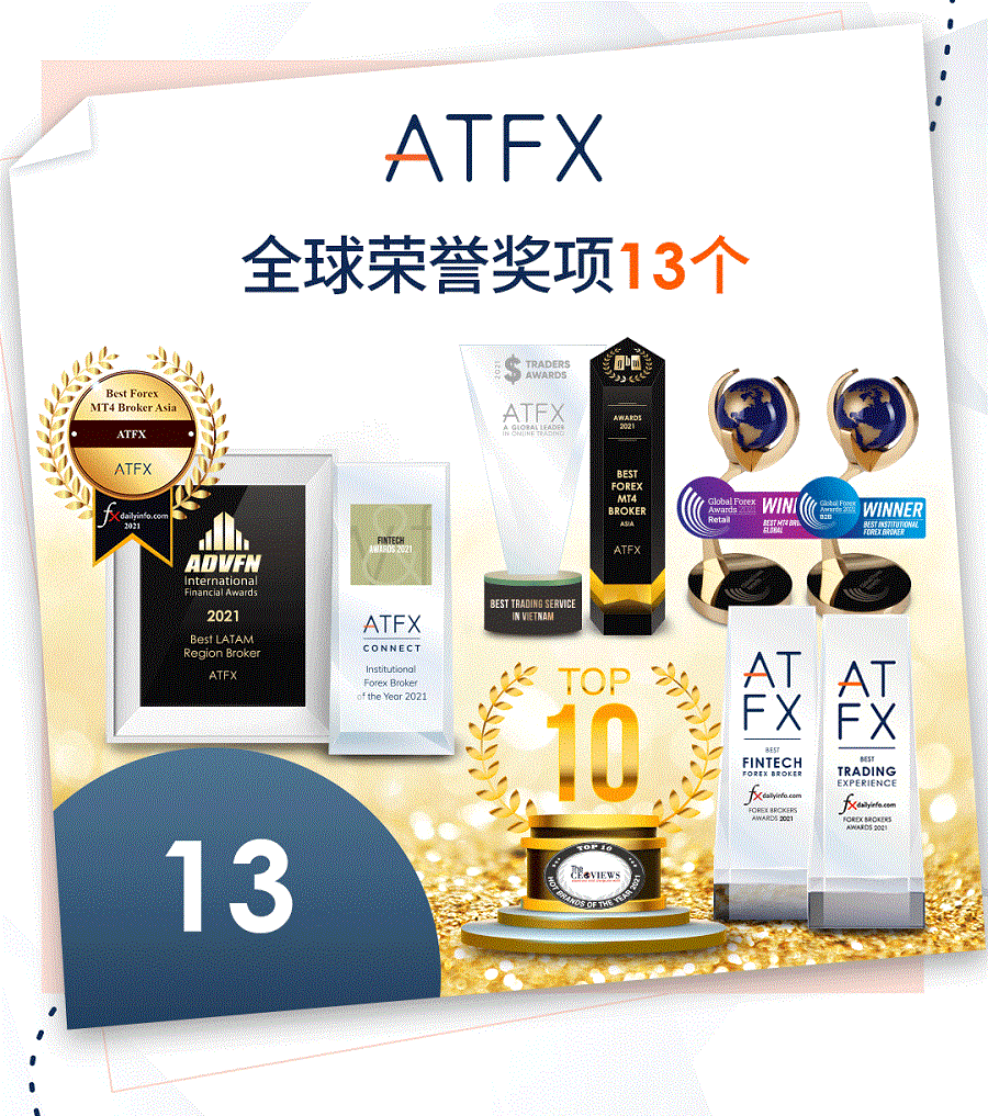 ATFX年度捷报！揽入13项大奖，Fintech领先经纪商240 / author:atfx2019 / PostsID:1606479