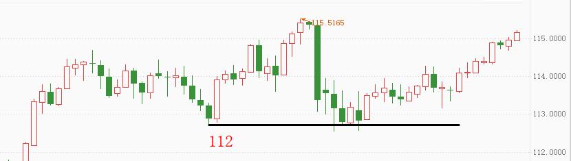 ATFX：USDJPYSlowly strengthening, approaching a four-year high791 / author:atfx2019 / PostsID:1606482