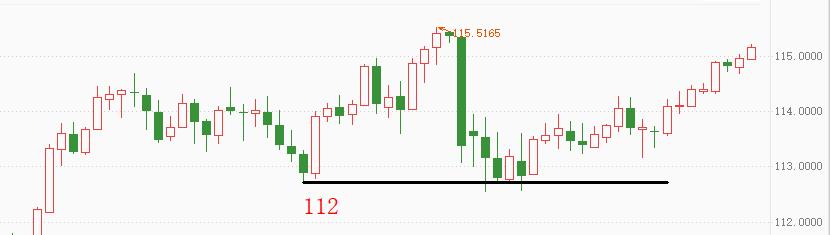 ATFX：USDJPYSlowly strengthening, approaching a four-year high921 / author:atfx2019 / PostsID:1606482