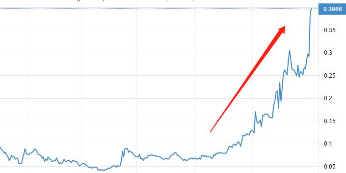 ATFX：USDJPYSlowly strengthening, approaching a four-year high771 / author:atfx2019 / PostsID:1606482