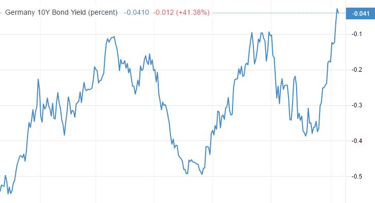 ATFX：美债收益率屡创新高，美元指数却裹足不前195 / author:atfx2019 / PostsID:1606546