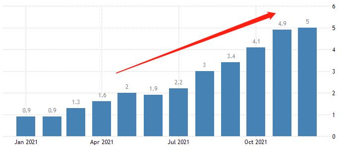 ATFX：美债收益率屡创新高，美元指数却裹足不前873 / author:atfx2019 / PostsID:1606546