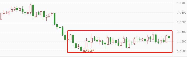 ATFX：美债收益率屡创新高，美元指数却裹足不前643 / author:atfx2019 / PostsID:1606546