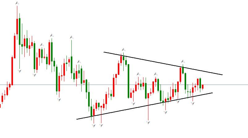ATFX：美联储紧缩货币预期并未显著冲击黄金市场699 / author:atfx2019 / PostsID:1606549
