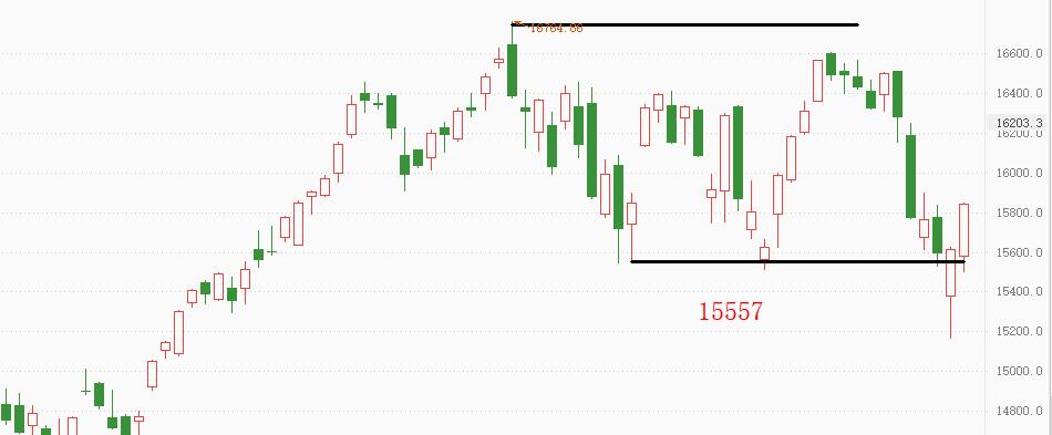 ATFX：纳指转涨，能否再创新高？209 / author:atfx2019 / PostsID:1606553