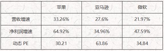 ATFX：纳指转涨，能否再创新高？2 / author:atfx2019 / PostsID:1606553