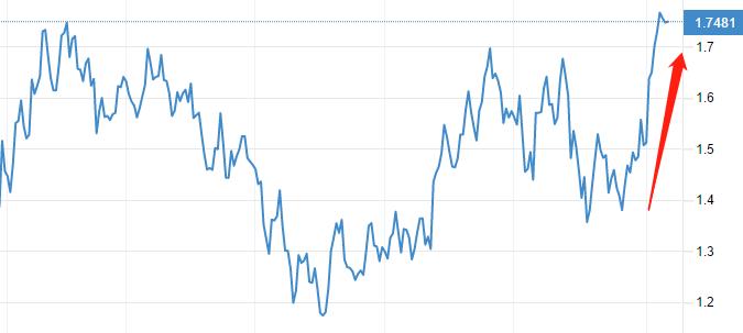 ATFX：纳指转涨，能否再创新高？732 / author:atfx2019 / PostsID:1606553