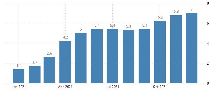 ATFX: USACPI增速再创纪录，美元指数终于跌破震荡区间932 / author:atfx2019 / PostsID:1606564
