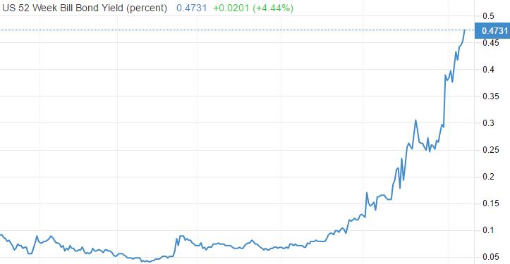 ATFX: USACPI增速再创纪录，美元指数终于跌破震荡区间272 / author:atfx2019 / PostsID:1606564