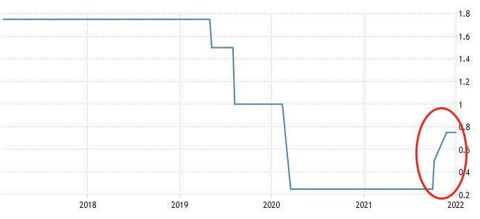 ATFX：NZDUSD现筑底信号，未来走强趋势可期521 / author:atfx2019 / PostsID:1606572