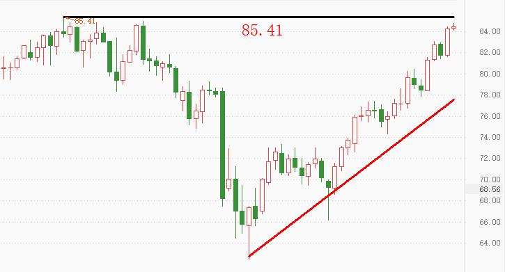 ATFX：油价即将再创新高！949 / author:atfx2019 / PostsID:1606583