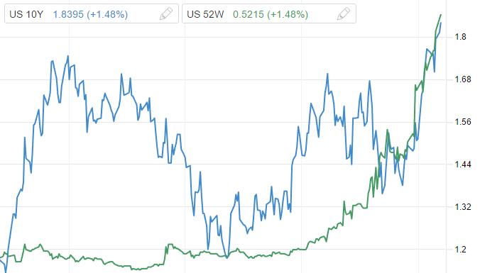 ATFX：货币紧缩之际，美股是“真跌”还是“假摔”714 / author:atfx2019 / PostsID:1606593