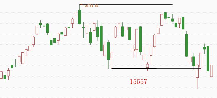 ATFX：货币紧缩之际，美股是“真跌”还是“假摔”472 / author:atfx2019 / PostsID:1606593