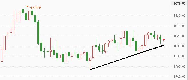 ATFX：美元指数再回震荡区间，欧元涨势戛然而止0 / author:atfx2019 / PostsID:1606599