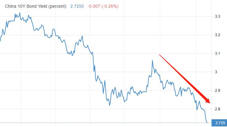 ATFX：中美货币政策背离之下，离岸人民币仍稳步升值287 / author:atfx2019 / PostsID:1606605