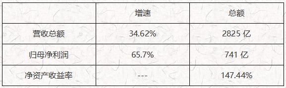 ATFX： 纳斯达克持续走低，美国科技股怎么了？852 / author:atfx2019 / PostsID:1606609