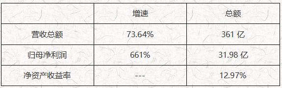ATFX： 纳斯达克持续走低，美国科技股怎么了？754 / author:atfx2019 / PostsID:1606609