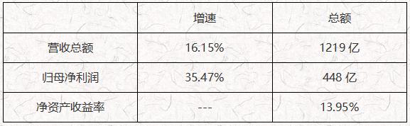 ATFX： 纳斯达克持续走低，美国科技股怎么了？395 / author:atfx2019 / PostsID:1606609