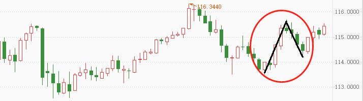 ATFX：英镑、澳元、日元现筑底结构，但最终走向仍取决于...310 / author:atfx2019 / PostsID:1606646