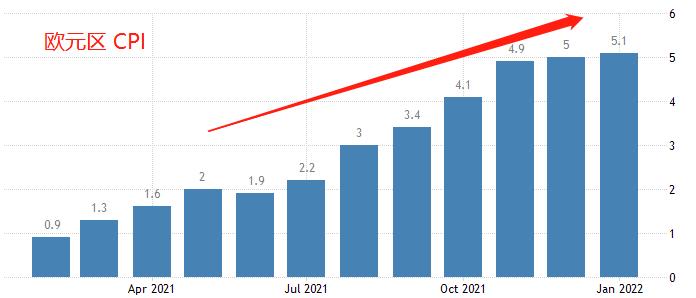 ATFX：欧央行仍按兵不动，但市场的紧缩预期正不断增强454 / author:atfx2019 / PostsID:1606649