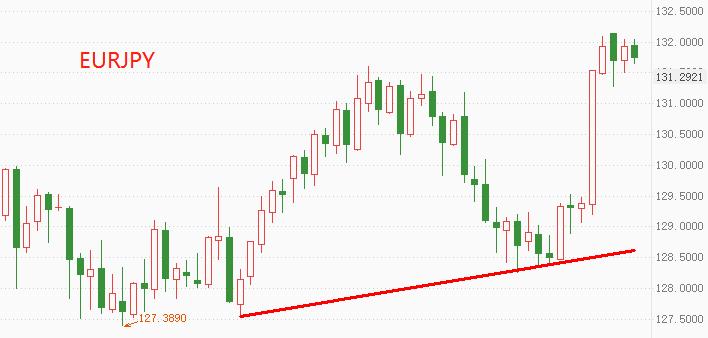 ATFX：欧央行仍按兵不动，但市场的紧缩预期正不断增强78 / author:atfx2019 / PostsID:1606649