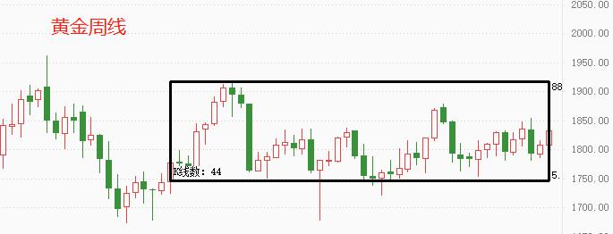 ATFX：黄金连涨多日，但中期震荡结构不变，晚间CPI数据成...302 / author:atfx2019 / PostsID:1606654