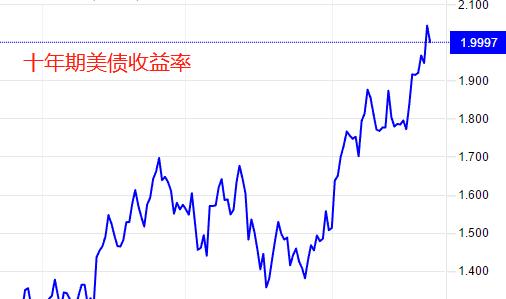ATFX: USA1monthCPIAscend to7.5，美元指数走强，非美货币普跌453 / author:atfx2019 / PostsID:1606658