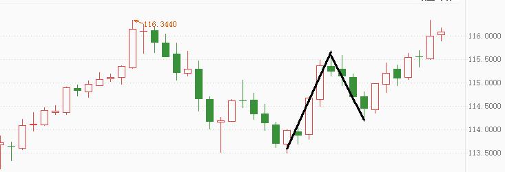 ATFX: USA1monthCPIAscend to7.5，美元指数走强，非美货币普跌791 / author:atfx2019 / PostsID:1606658