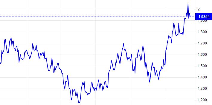 ATFX：俄罗斯和乌克兰紧张局势，提振黄金价格走高965 / author:atfx2019 / PostsID:1606664