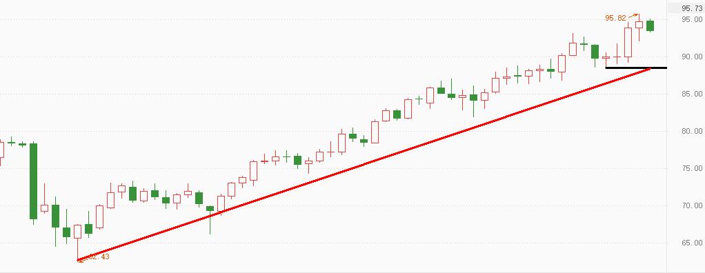 ATFX：美原油突破100关口的概率有多大？367 / author:atfx2019 / PostsID:1606668