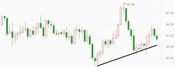 ATFX：离岸人民币持续升值，货币政策背离并未发生作用478 / author:atfx2019 / PostsID:1606674