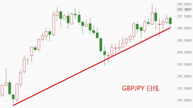 ATFX：日元和瑞郎，最稳定的计价货币207 / author:atfx2019 / PostsID:1606677