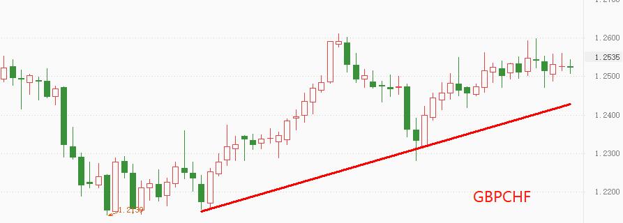 ATFX：日元和瑞郎，最稳定的计价货币396 / author:atfx2019 / PostsID:1606677