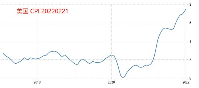 ATFX：加息呼声越来越高，但美指波动越来越小390 / author:atfx2019 / PostsID:1606695