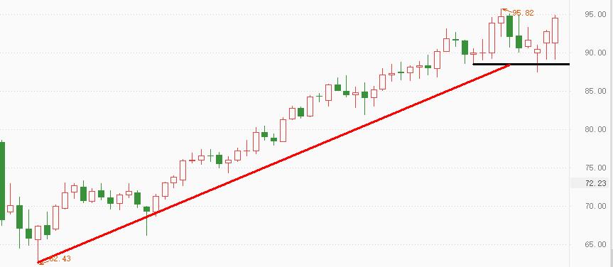 ATFX：俄乌局势再添变数，提振黄金和原油一路走高41 / author:atfx2019 / PostsID:1606720
