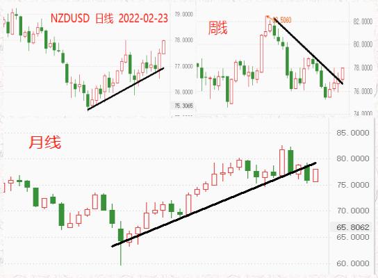 ATFX：新西兰联储加息25Base point,NZDUSD持续走强695 / author:atfx2019 / PostsID:1606755