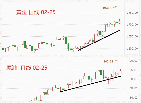 ATFXThe Russo Ukrainian war is still ongoing, but risk aversion has significantly diminished184 / author:atfx2019 / PostsID:1606794