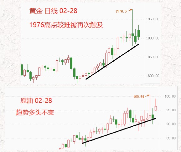 ATFX：俄罗斯核武器战备状态，激发金融市场避险情绪151 / author:atfx2019 / PostsID:1606846