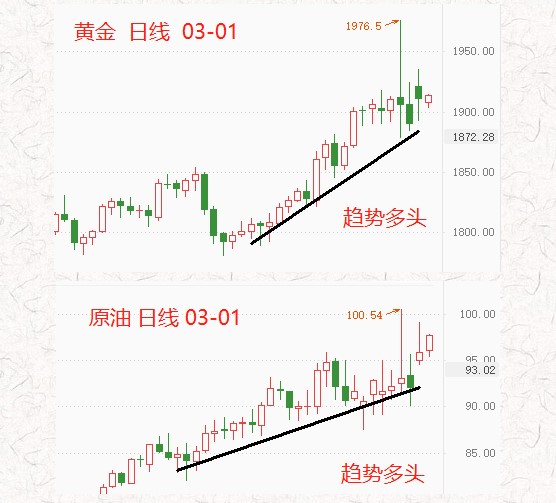 ATFX：俄罗斯导弹部队战备值班，金融市场反应相对平静942 / author:atfx2019 / PostsID:1606892