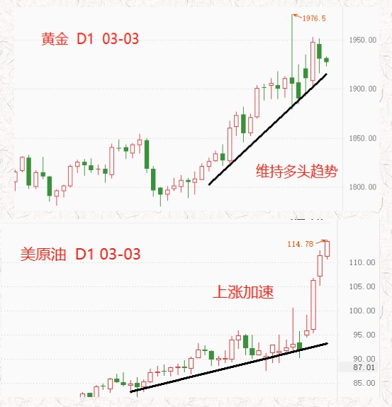 ATFX: Gold's uptrend paused, while crude oil remained strong82 / author:atfx2019 / PostsID:1606977