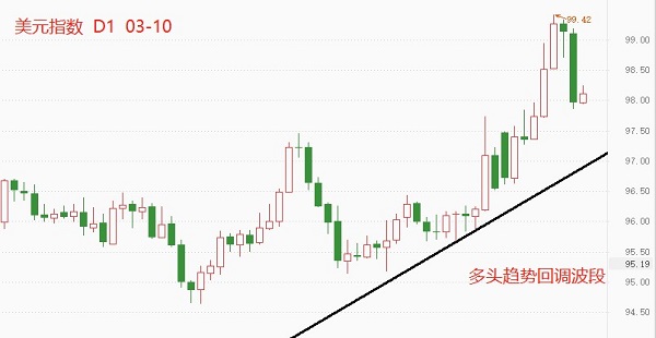ATFX：美元指数终究没能突破100整数关口636 / author:atfx2019 / PostsID:1607128